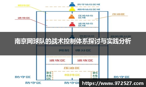 南京网球队的战术控制体系探讨与实践分析